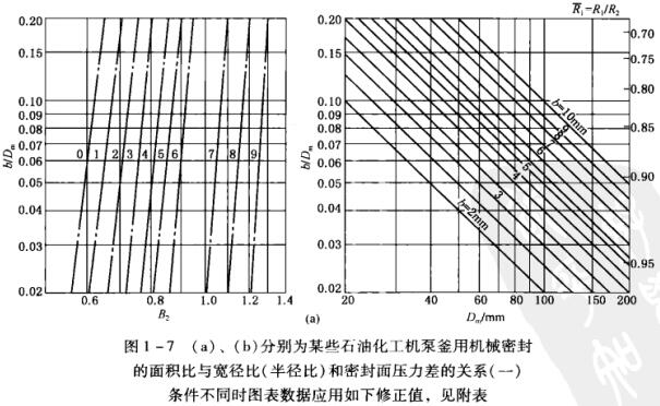 D1 -7 (a)(b)ʾքeĳЩʯͻCøÙCеܷ ecȣ돽ȣܷ扺P(gun)ϵһ.